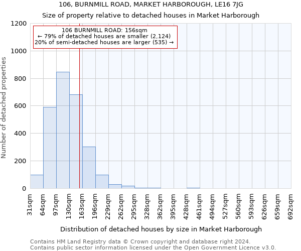 106, BURNMILL ROAD, MARKET HARBOROUGH, LE16 7JG: Size of property relative to detached houses in Market Harborough