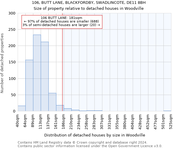 106, BUTT LANE, BLACKFORDBY, SWADLINCOTE, DE11 8BH: Size of property relative to detached houses in Woodville