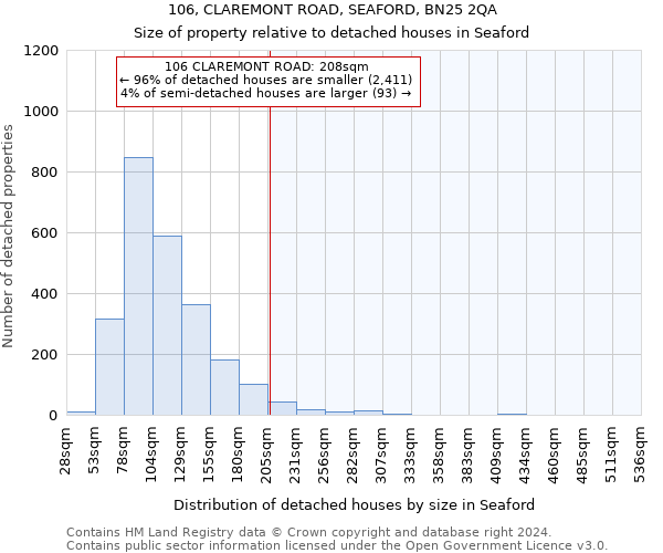 106, CLAREMONT ROAD, SEAFORD, BN25 2QA: Size of property relative to detached houses in Seaford