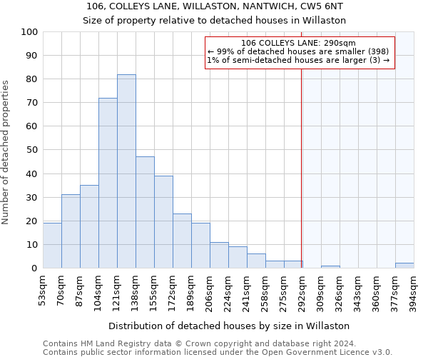 106, COLLEYS LANE, WILLASTON, NANTWICH, CW5 6NT: Size of property relative to detached houses in Willaston