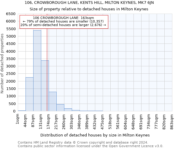 106, CROWBOROUGH LANE, KENTS HILL, MILTON KEYNES, MK7 6JN: Size of property relative to detached houses in Milton Keynes