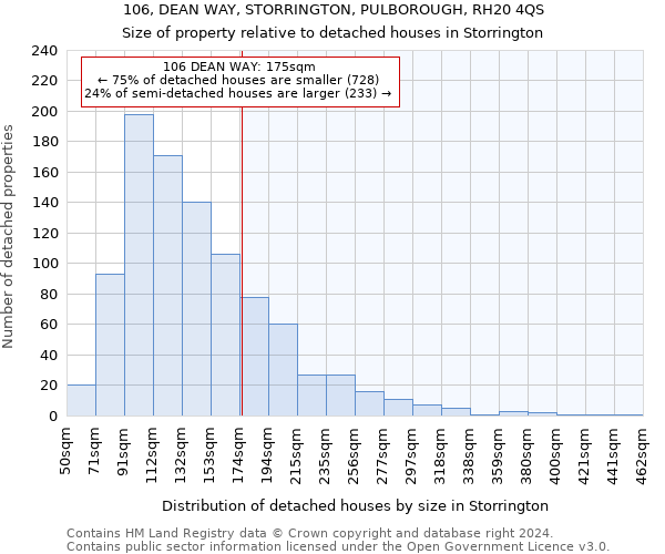 106, DEAN WAY, STORRINGTON, PULBOROUGH, RH20 4QS: Size of property relative to detached houses in Storrington