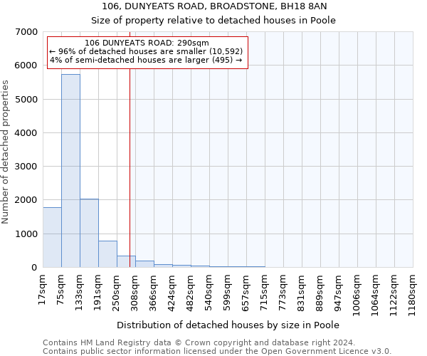 106, DUNYEATS ROAD, BROADSTONE, BH18 8AN: Size of property relative to detached houses in Poole