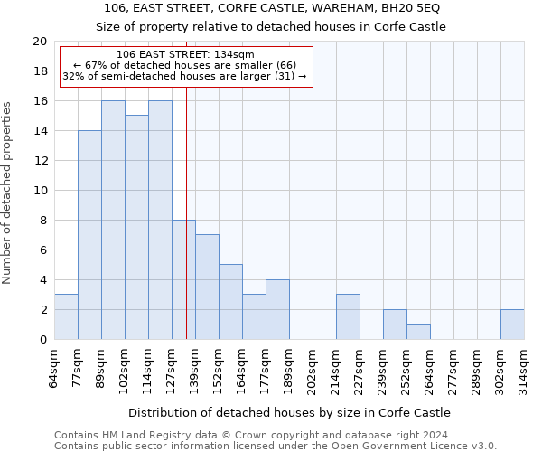 106, EAST STREET, CORFE CASTLE, WAREHAM, BH20 5EQ: Size of property relative to detached houses in Corfe Castle