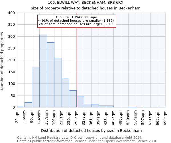 106, ELWILL WAY, BECKENHAM, BR3 6RX: Size of property relative to detached houses in Beckenham