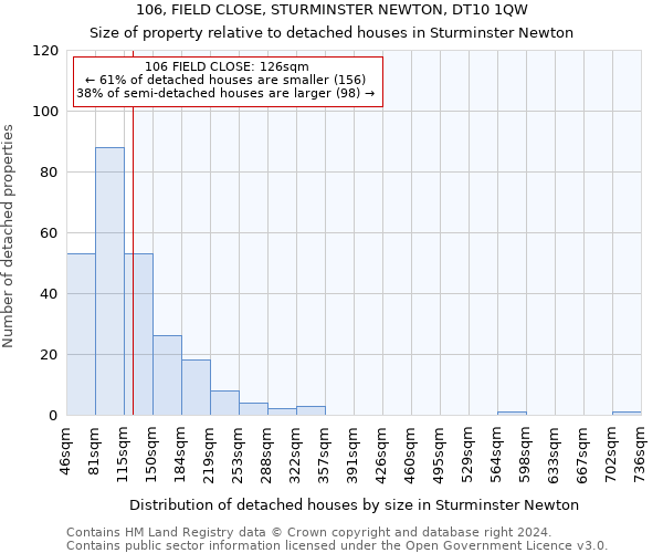 106, FIELD CLOSE, STURMINSTER NEWTON, DT10 1QW: Size of property relative to detached houses in Sturminster Newton