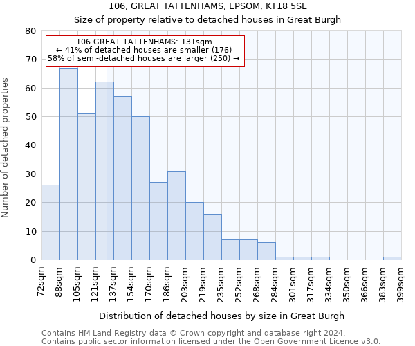 106, GREAT TATTENHAMS, EPSOM, KT18 5SE: Size of property relative to detached houses in Great Burgh