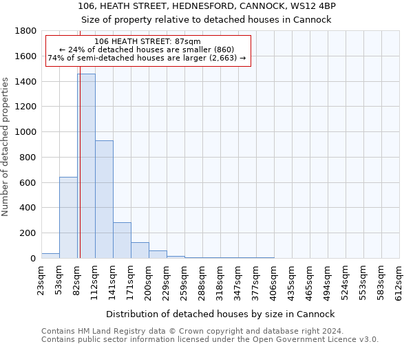 106, HEATH STREET, HEDNESFORD, CANNOCK, WS12 4BP: Size of property relative to detached houses in Cannock