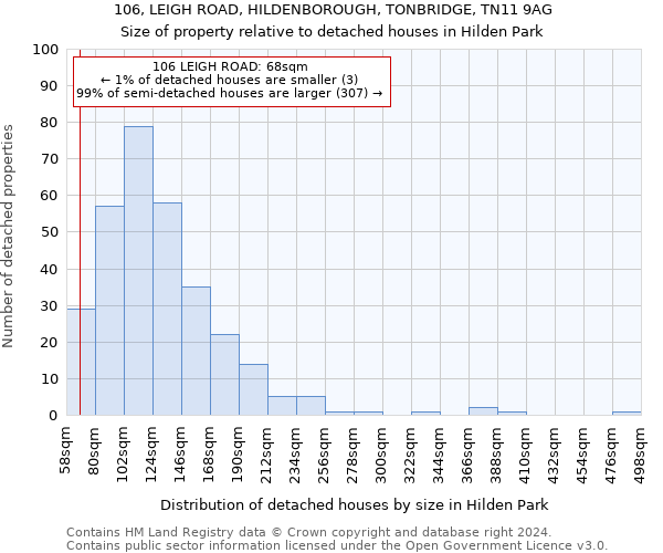 106, LEIGH ROAD, HILDENBOROUGH, TONBRIDGE, TN11 9AG: Size of property relative to detached houses in Hilden Park