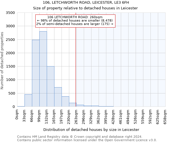 106, LETCHWORTH ROAD, LEICESTER, LE3 6FH: Size of property relative to detached houses in Leicester