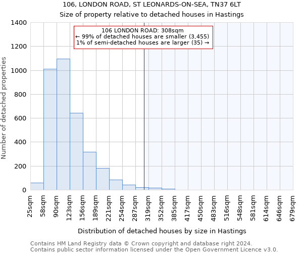 106, LONDON ROAD, ST LEONARDS-ON-SEA, TN37 6LT: Size of property relative to detached houses in Hastings