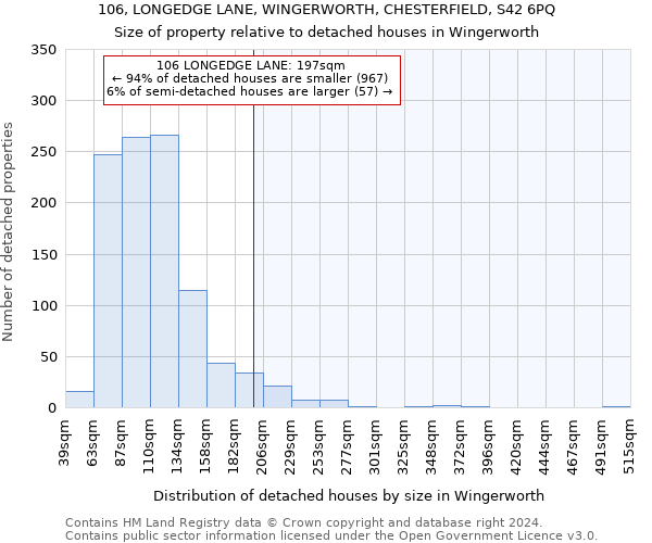 106, LONGEDGE LANE, WINGERWORTH, CHESTERFIELD, S42 6PQ: Size of property relative to detached houses in Wingerworth