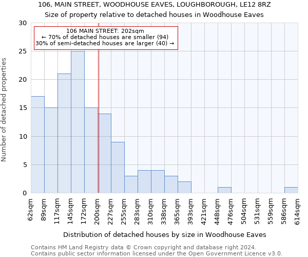 106, MAIN STREET, WOODHOUSE EAVES, LOUGHBOROUGH, LE12 8RZ: Size of property relative to detached houses in Woodhouse Eaves