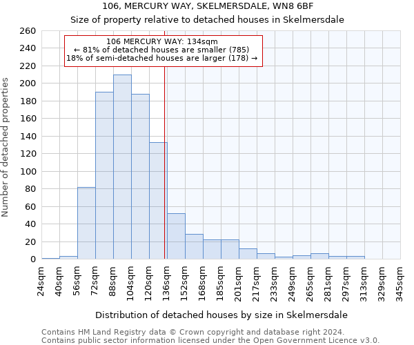 106, MERCURY WAY, SKELMERSDALE, WN8 6BF: Size of property relative to detached houses in Skelmersdale