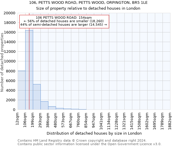 106, PETTS WOOD ROAD, PETTS WOOD, ORPINGTON, BR5 1LE: Size of property relative to detached houses in London