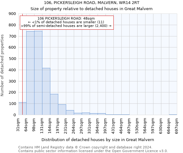 106, PICKERSLEIGH ROAD, MALVERN, WR14 2RT: Size of property relative to detached houses in Great Malvern