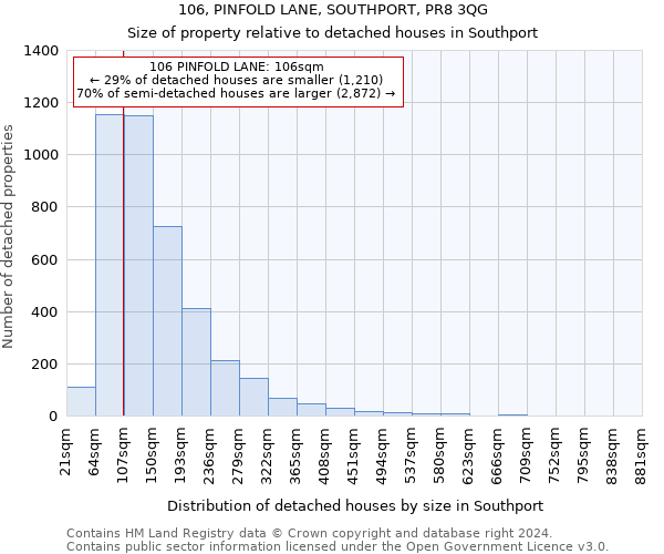 106, PINFOLD LANE, SOUTHPORT, PR8 3QG: Size of property relative to detached houses in Southport