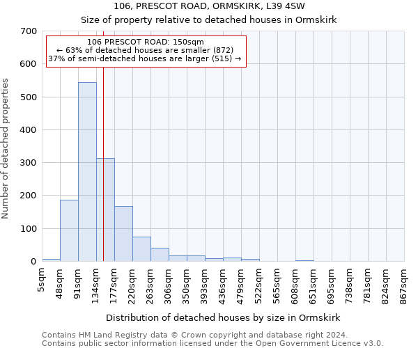 106, PRESCOT ROAD, ORMSKIRK, L39 4SW: Size of property relative to detached houses in Ormskirk