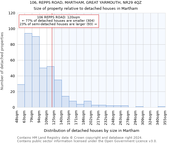 106, REPPS ROAD, MARTHAM, GREAT YARMOUTH, NR29 4QZ: Size of property relative to detached houses in Martham