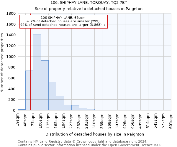 106, SHIPHAY LANE, TORQUAY, TQ2 7BY: Size of property relative to detached houses in Paignton