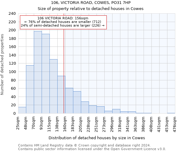 106, VICTORIA ROAD, COWES, PO31 7HP: Size of property relative to detached houses in Cowes