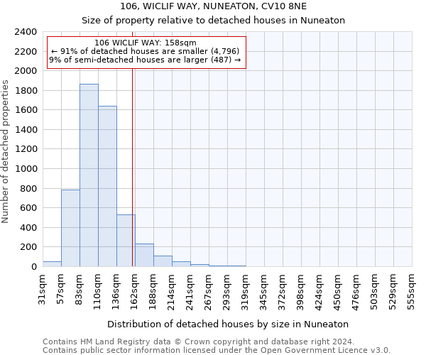 106, WICLIF WAY, NUNEATON, CV10 8NE: Size of property relative to detached houses in Nuneaton