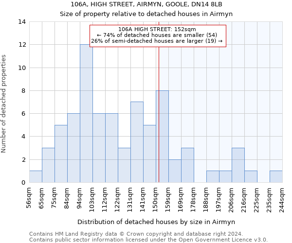 106A, HIGH STREET, AIRMYN, GOOLE, DN14 8LB: Size of property relative to detached houses in Airmyn