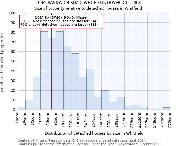 106A, SANDWICH ROAD, WHITFIELD, DOVER, CT16 3LX: Size of property relative to detached houses in Whitfield