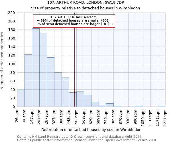 107, ARTHUR ROAD, LONDON, SW19 7DR: Size of property relative to detached houses in Wimbledon