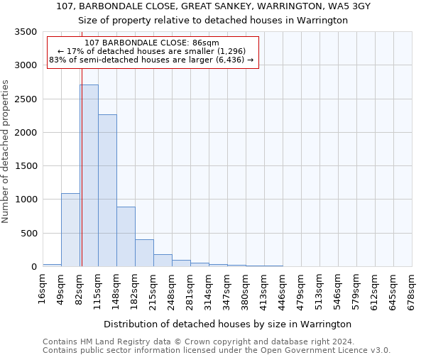 107, BARBONDALE CLOSE, GREAT SANKEY, WARRINGTON, WA5 3GY: Size of property relative to detached houses in Warrington