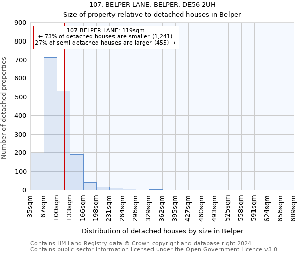 107, BELPER LANE, BELPER, DE56 2UH: Size of property relative to detached houses in Belper