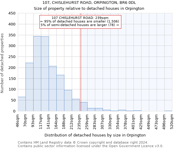 107, CHISLEHURST ROAD, ORPINGTON, BR6 0DL: Size of property relative to detached houses in Orpington