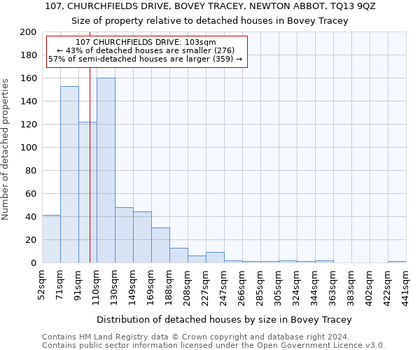 107, CHURCHFIELDS DRIVE, BOVEY TRACEY, NEWTON ABBOT, TQ13 9QZ: Size of property relative to detached houses in Bovey Tracey