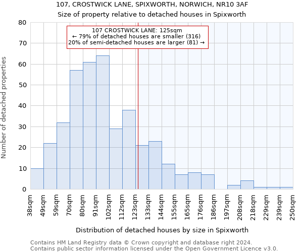 107, CROSTWICK LANE, SPIXWORTH, NORWICH, NR10 3AF: Size of property relative to detached houses in Spixworth