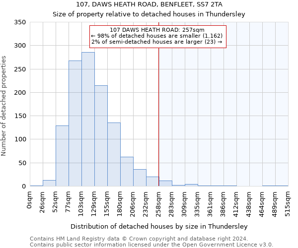 107, DAWS HEATH ROAD, BENFLEET, SS7 2TA: Size of property relative to detached houses in Thundersley