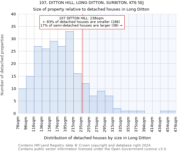 107, DITTON HILL, LONG DITTON, SURBITON, KT6 5EJ: Size of property relative to detached houses in Long Ditton