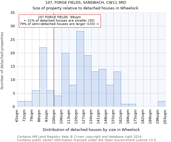 107, FORGE FIELDS, SANDBACH, CW11 3RD: Size of property relative to detached houses in Wheelock