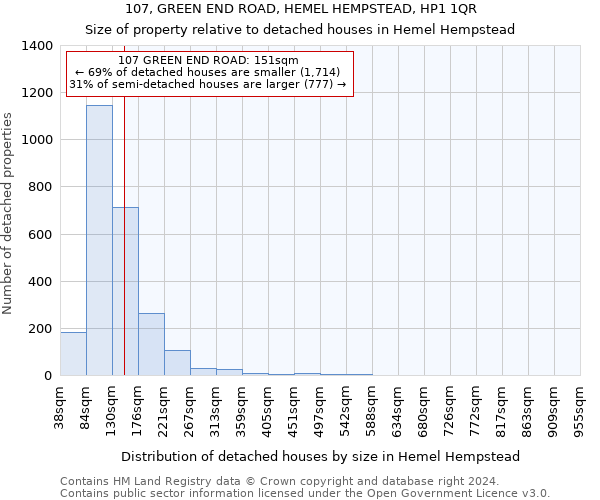 107, GREEN END ROAD, HEMEL HEMPSTEAD, HP1 1QR: Size of property relative to detached houses in Hemel Hempstead