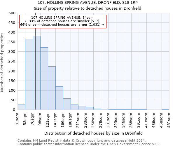 107, HOLLINS SPRING AVENUE, DRONFIELD, S18 1RP: Size of property relative to detached houses in Dronfield