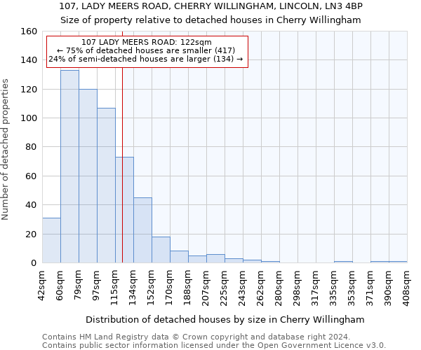 107, LADY MEERS ROAD, CHERRY WILLINGHAM, LINCOLN, LN3 4BP: Size of property relative to detached houses in Cherry Willingham