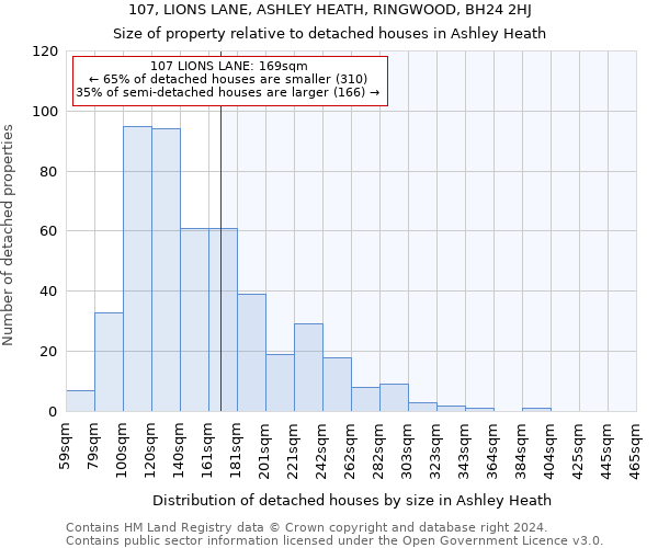 107, LIONS LANE, ASHLEY HEATH, RINGWOOD, BH24 2HJ: Size of property relative to detached houses in Ashley Heath