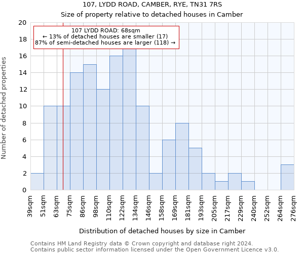 107, LYDD ROAD, CAMBER, RYE, TN31 7RS: Size of property relative to detached houses in Camber