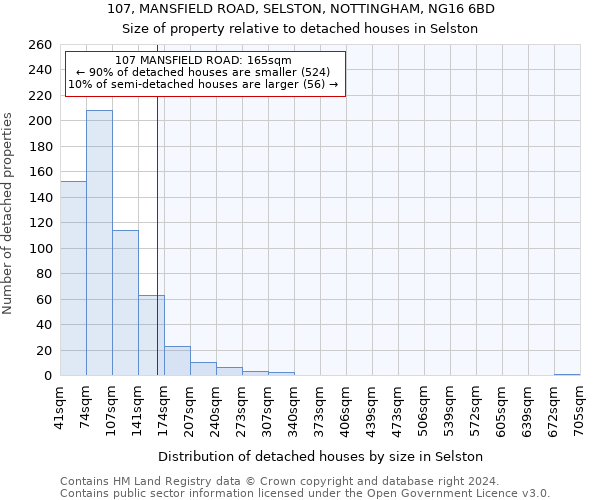 107, MANSFIELD ROAD, SELSTON, NOTTINGHAM, NG16 6BD: Size of property relative to detached houses in Selston