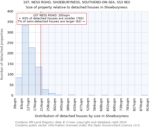 107, NESS ROAD, SHOEBURYNESS, SOUTHEND-ON-SEA, SS3 9ES: Size of property relative to detached houses in Shoeburyness