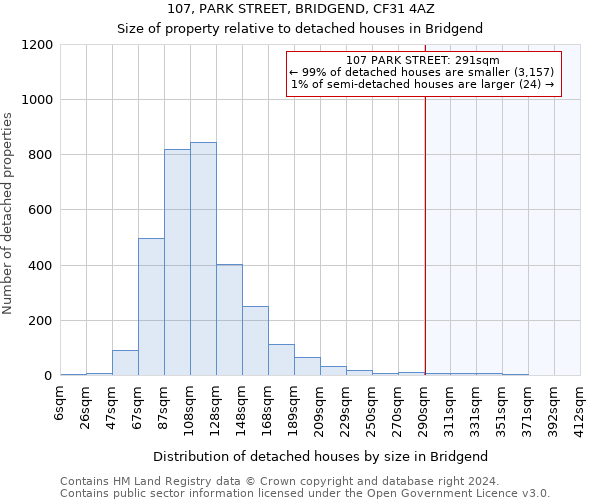 107, PARK STREET, BRIDGEND, CF31 4AZ: Size of property relative to detached houses in Bridgend