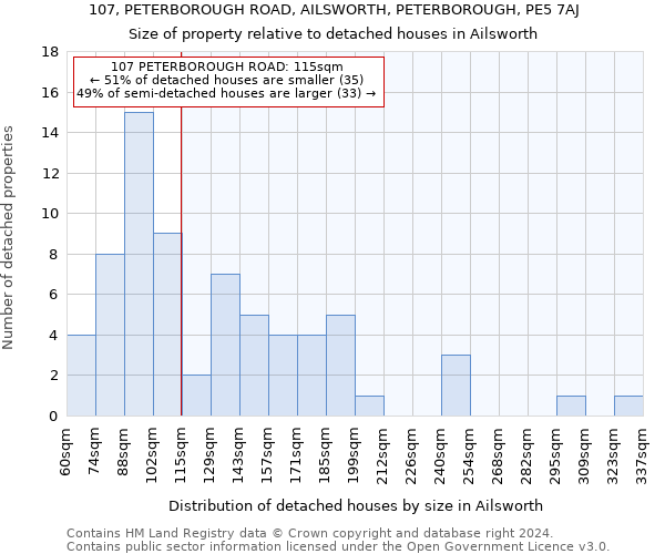 107, PETERBOROUGH ROAD, AILSWORTH, PETERBOROUGH, PE5 7AJ: Size of property relative to detached houses in Ailsworth