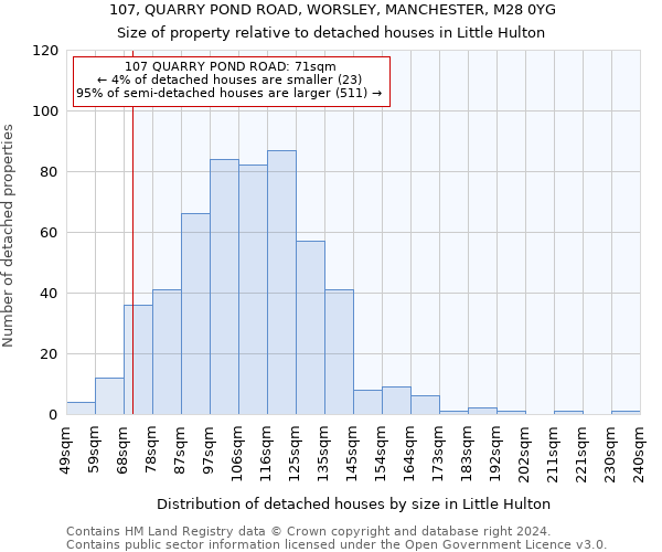 107, QUARRY POND ROAD, WORSLEY, MANCHESTER, M28 0YG: Size of property relative to detached houses in Little Hulton