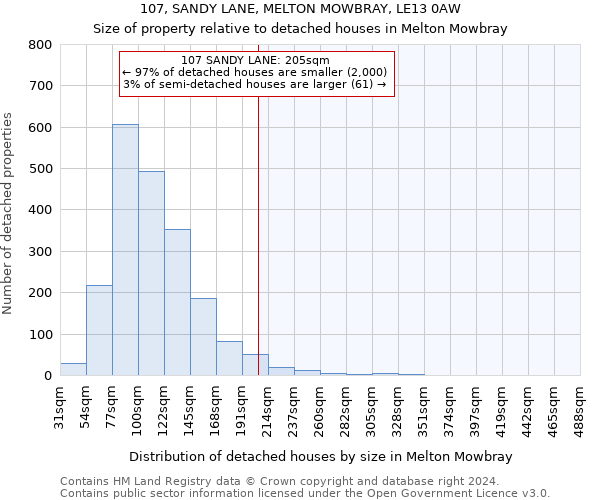 107, SANDY LANE, MELTON MOWBRAY, LE13 0AW: Size of property relative to detached houses in Melton Mowbray