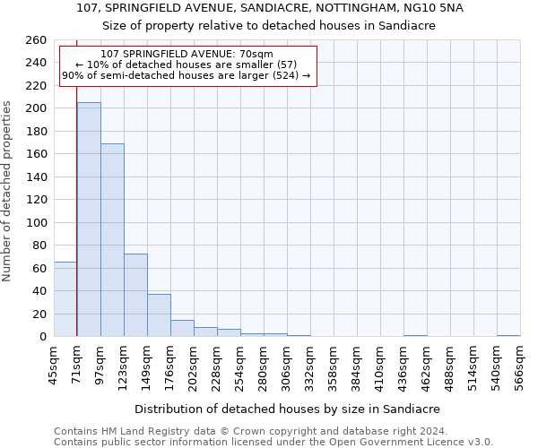 107, SPRINGFIELD AVENUE, SANDIACRE, NOTTINGHAM, NG10 5NA: Size of property relative to detached houses in Sandiacre