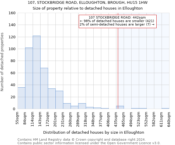 107, STOCKBRIDGE ROAD, ELLOUGHTON, BROUGH, HU15 1HW: Size of property relative to detached houses in Elloughton